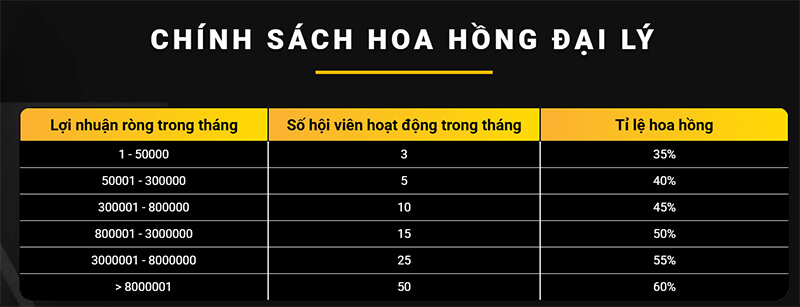 Mở đại lý tại nhà cái 888B nhận hoa hồng siêu khủng